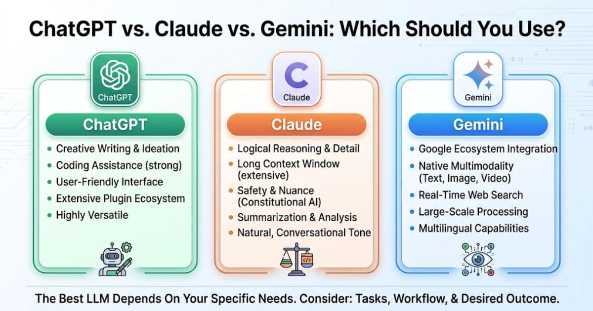 ChatGPT vs Claude vs Gemini: which should you use?